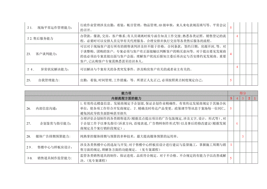 台湾专案经理的50项能力评测_第3页