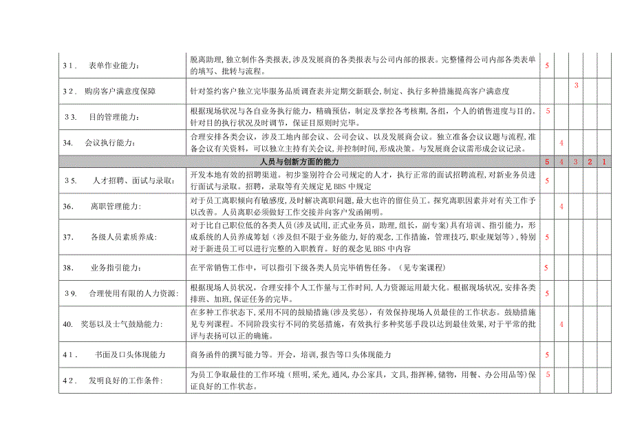 台湾专案经理的50项能力评测_第4页