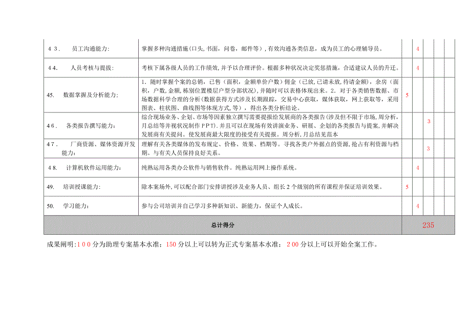 台湾专案经理的50项能力评测_第5页