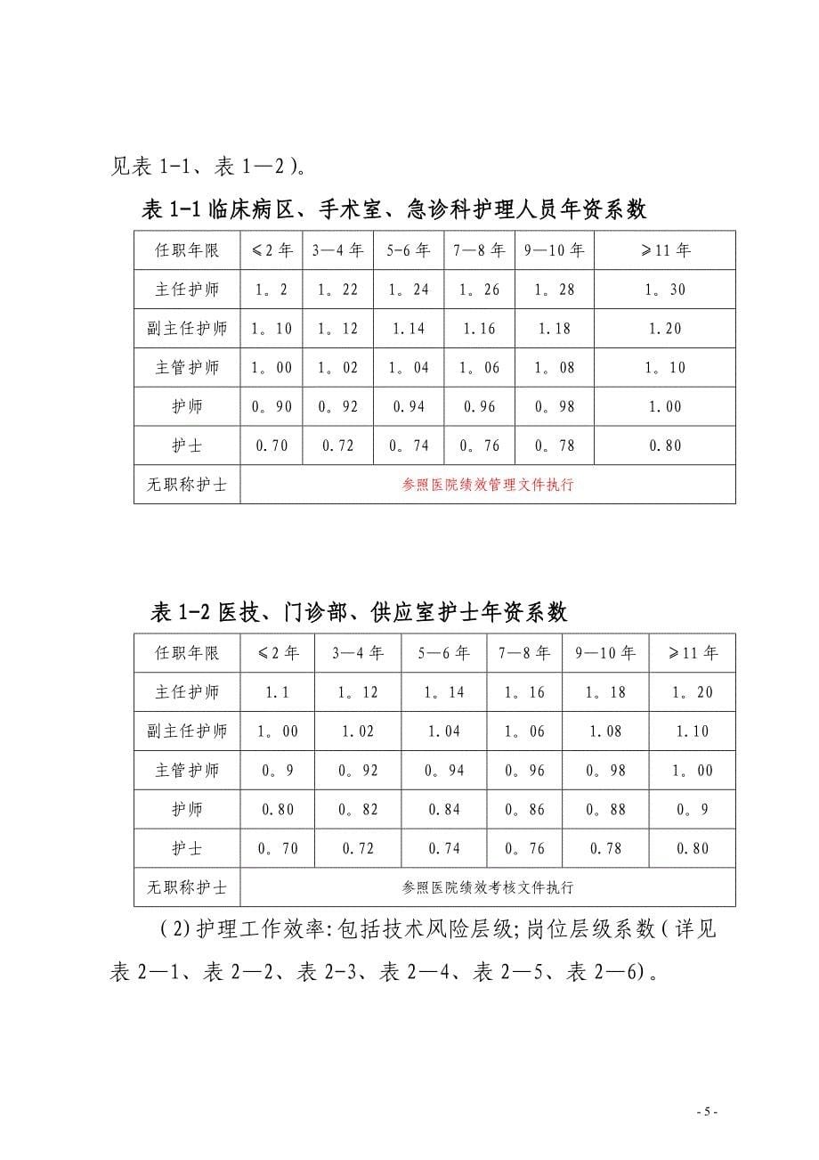 医院护理人员绩效分配方案[1].doc_第5页