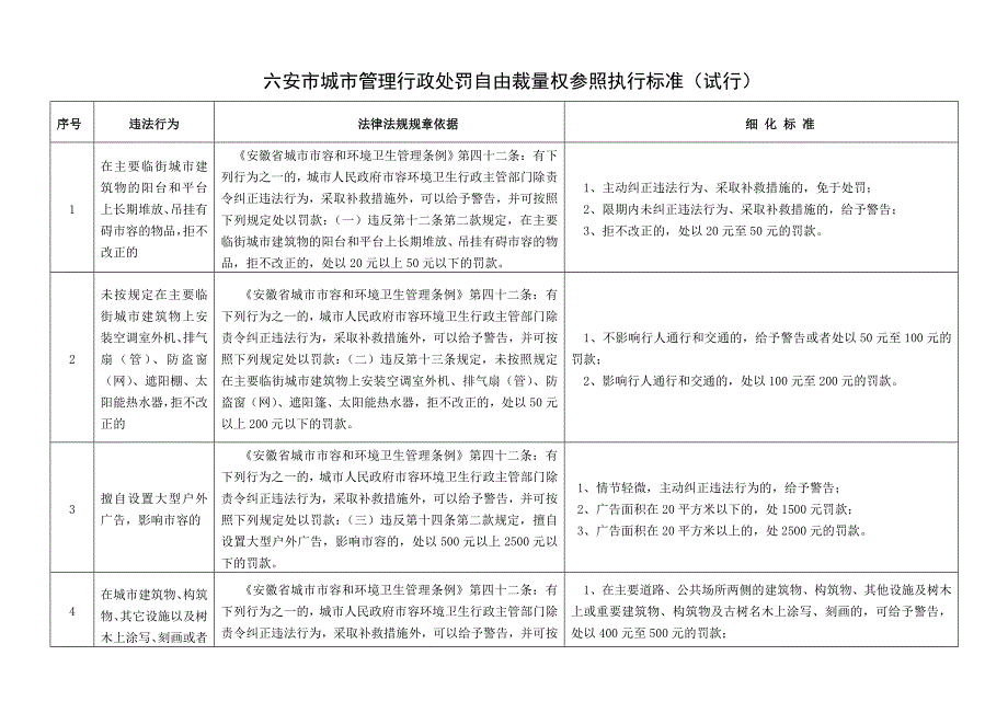 六安城管理行政执法_第2页