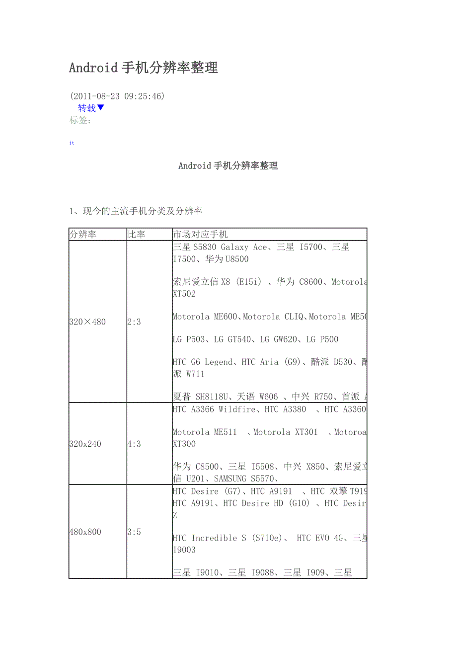 Android手机分辨率整理.doc_第1页