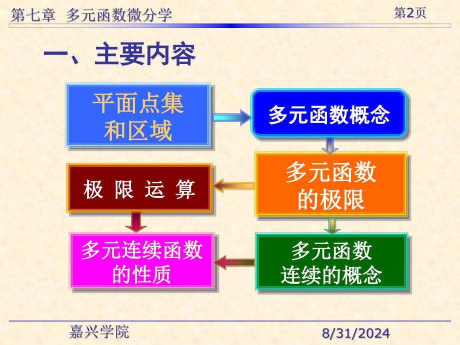 七章节习题章节_第2页