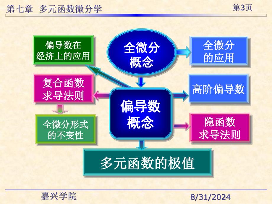 七章节习题章节_第3页