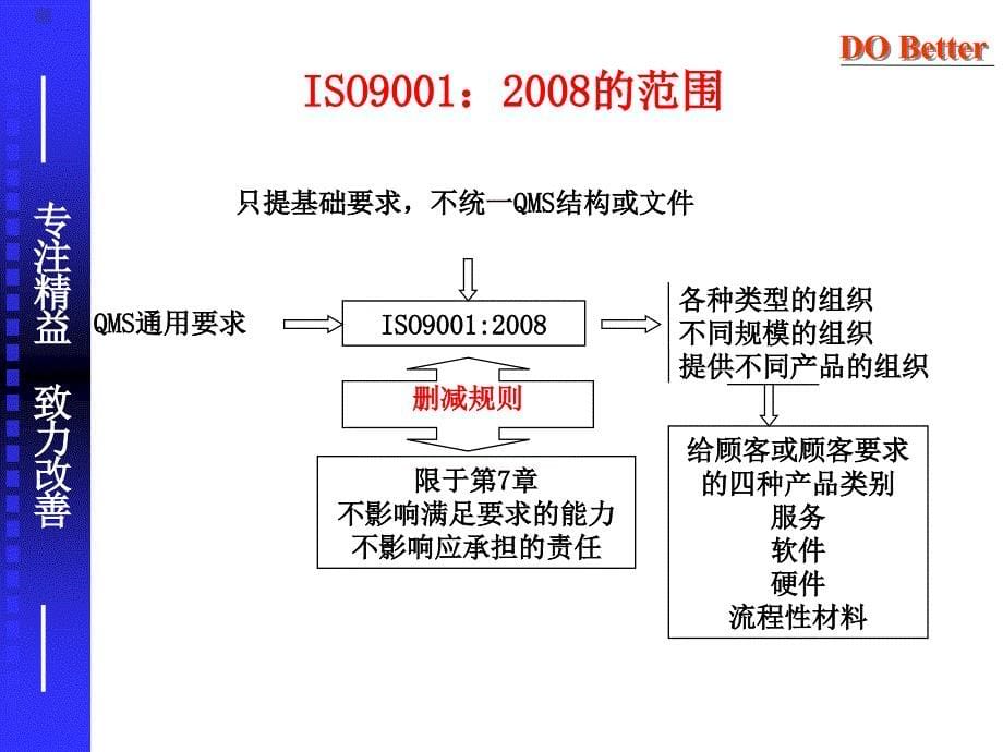 ISO9001及内审员培训_第5页