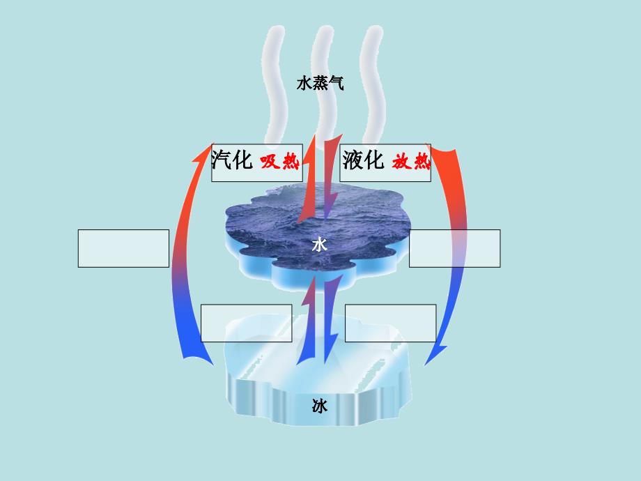 八年级物理上册[熔化和凝固]课件_第2页