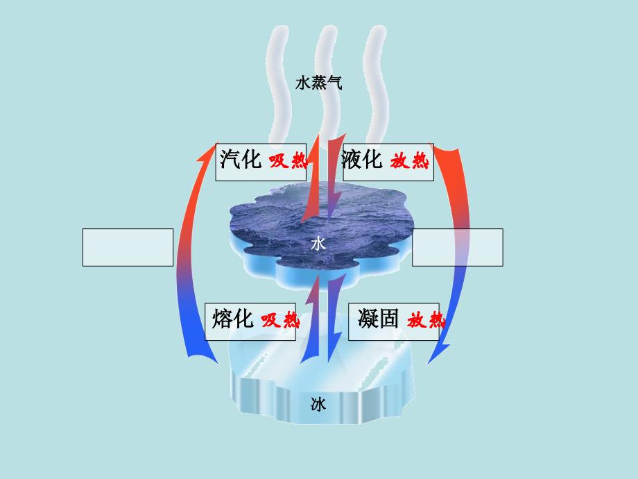 八年级物理上册[熔化和凝固]课件_第4页