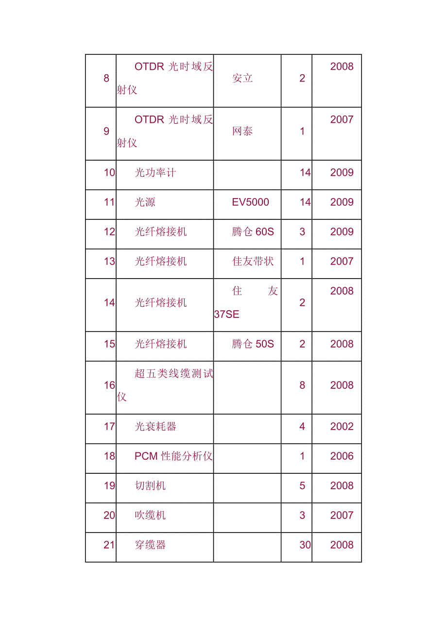 新《施工方案》通信线路标施工组织设计_第4页