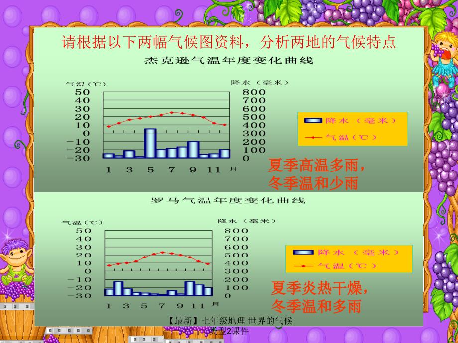 最新七年级地理世界的气候类型2课件_第2页