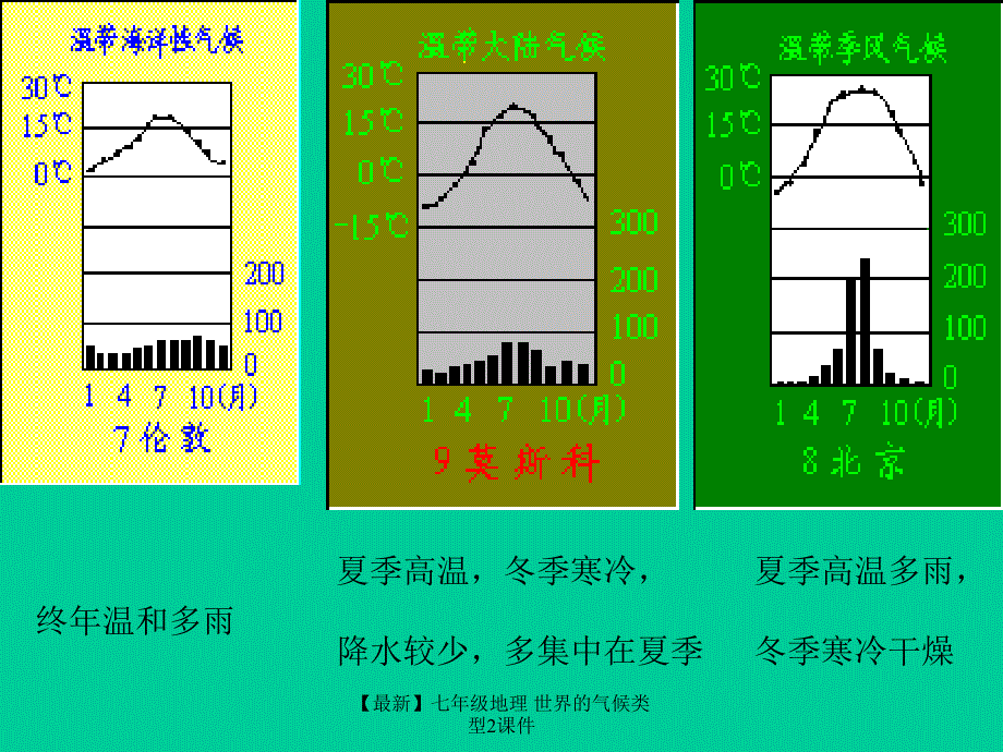 最新七年级地理世界的气候类型2课件_第4页