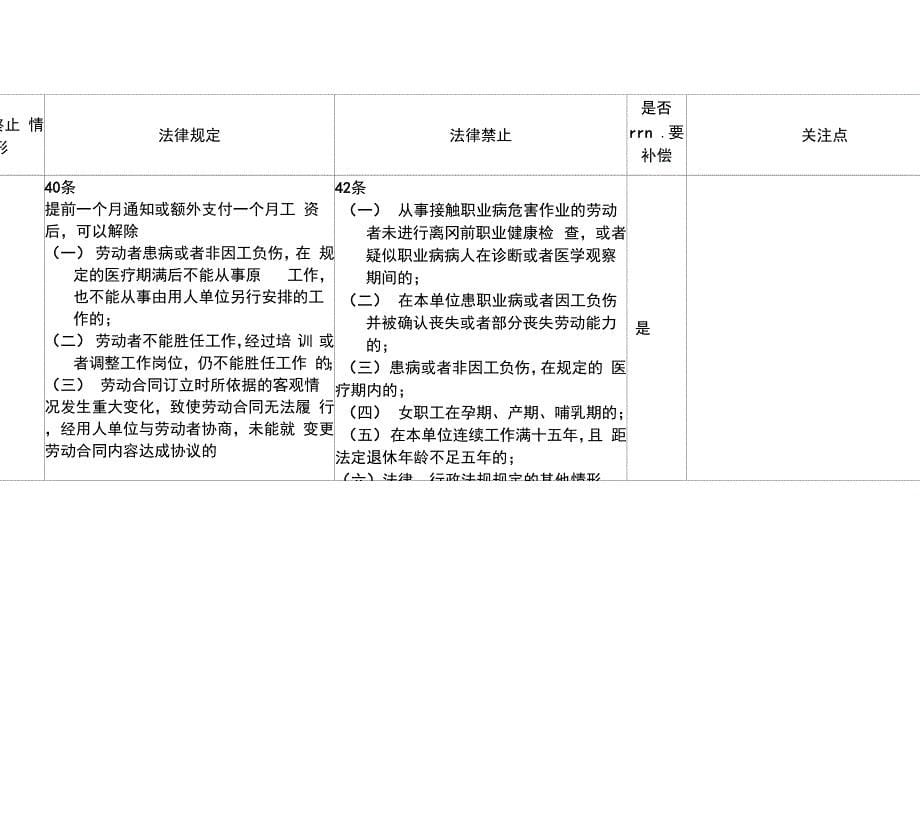 劳动关系解除补偿金一览表_第5页