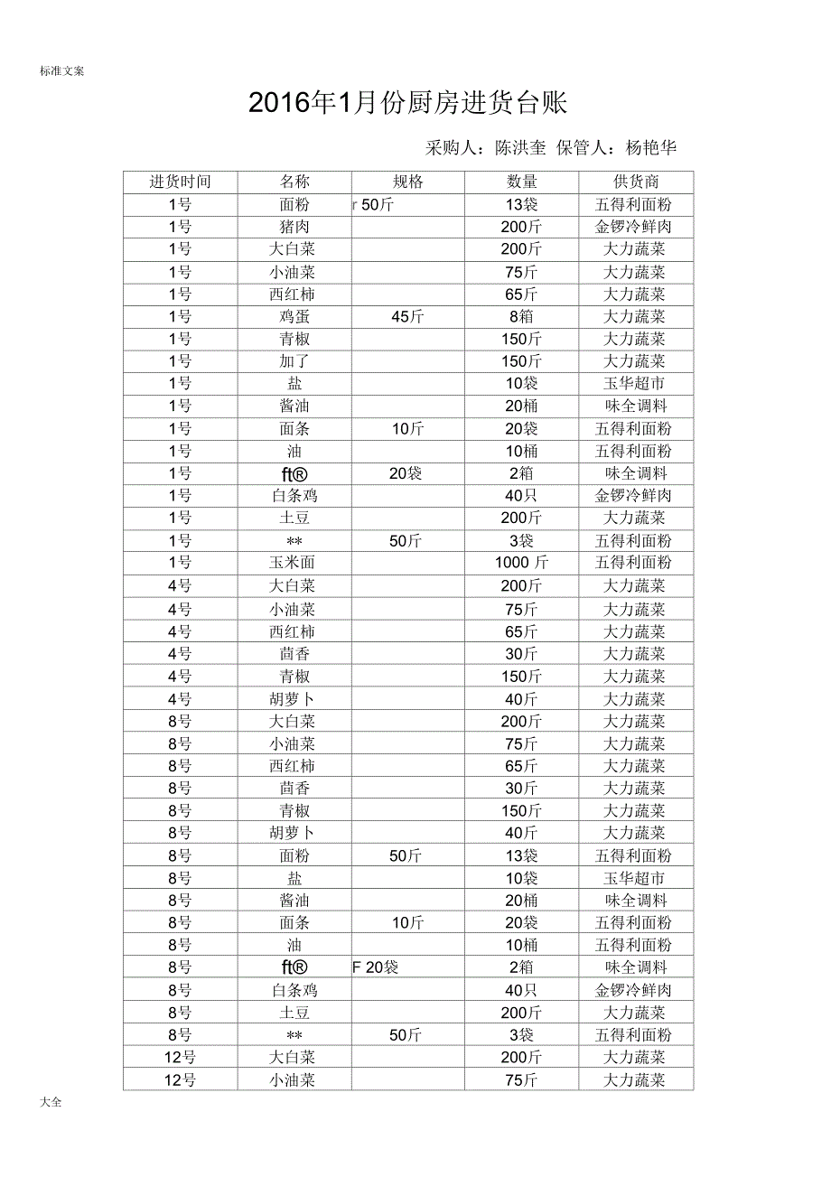 2016年厨房进货台账_第1页