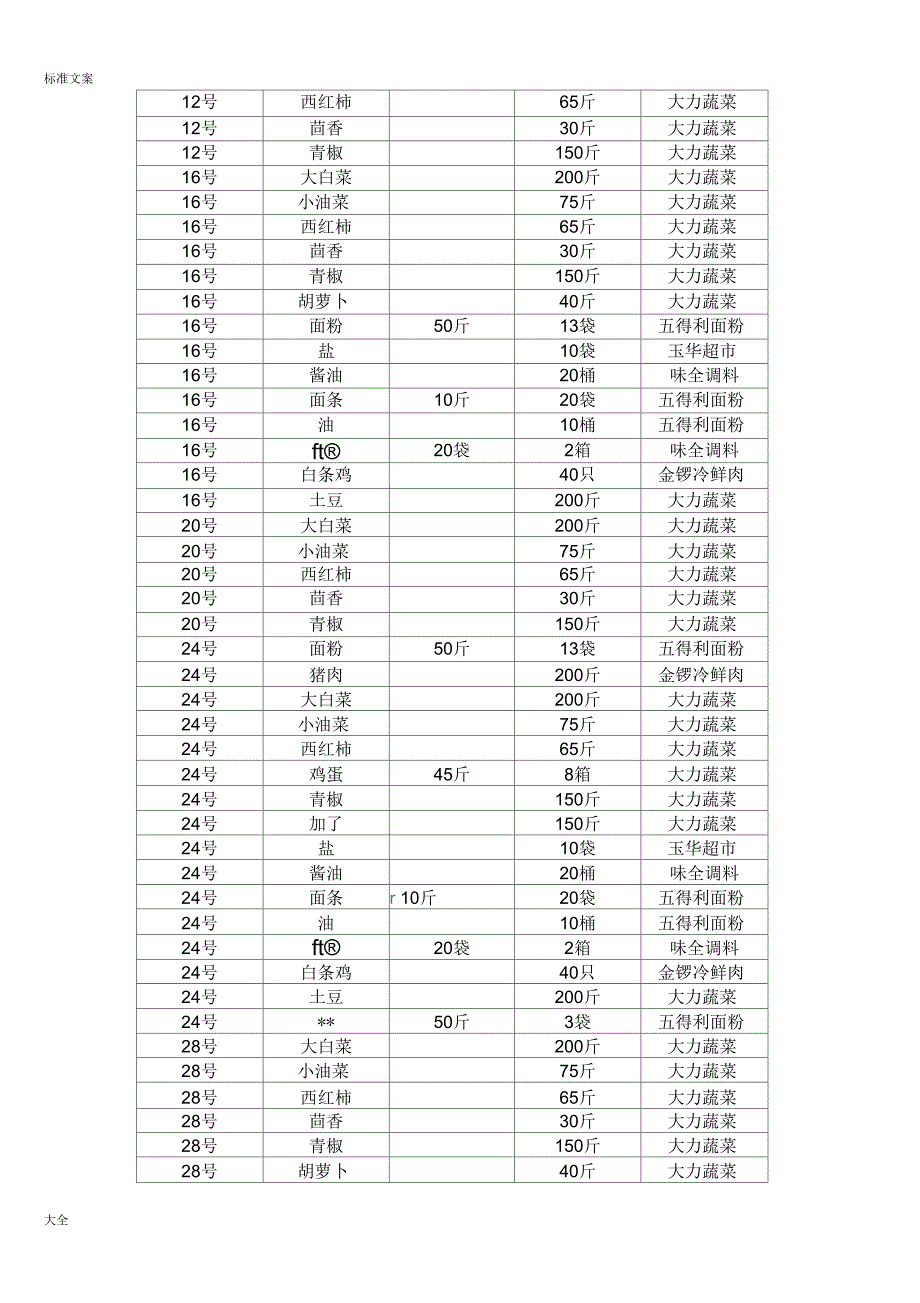 2016年厨房进货台账_第2页