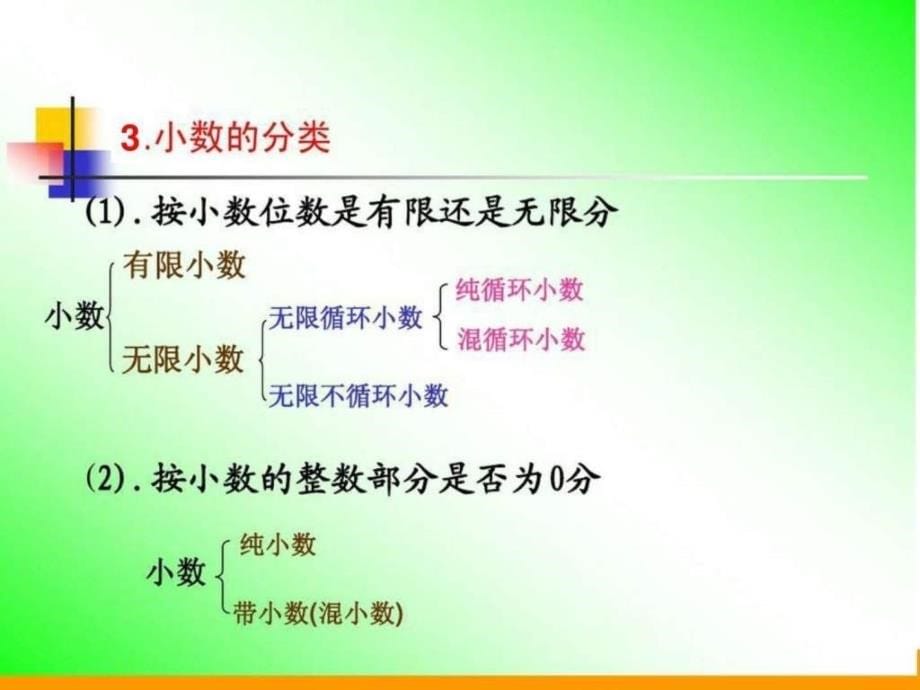 小学六年级数学总复习小数分数百分数图文.ppt_第5页