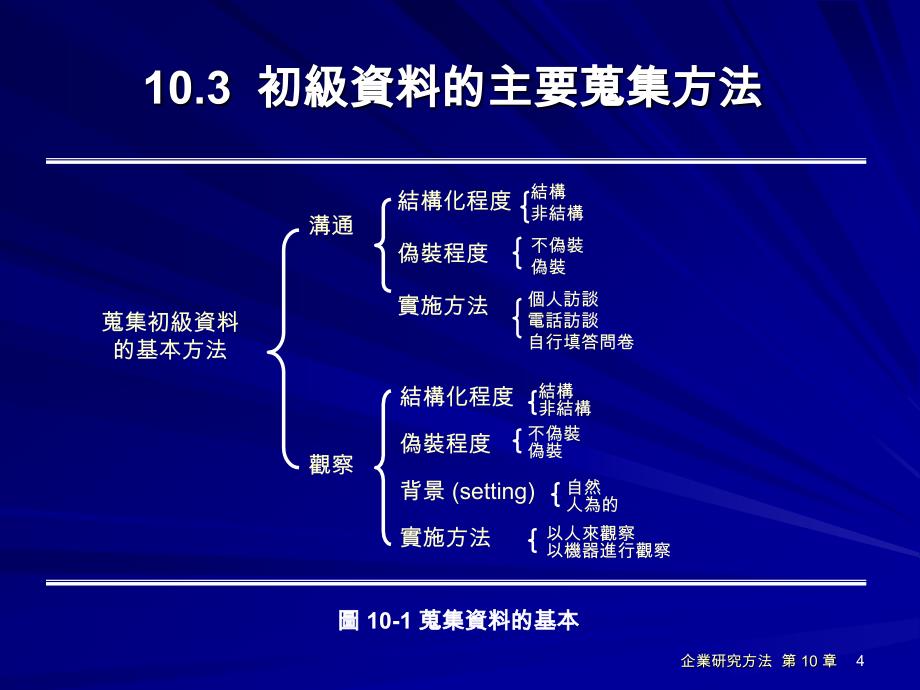 调查法与观察法_第4页