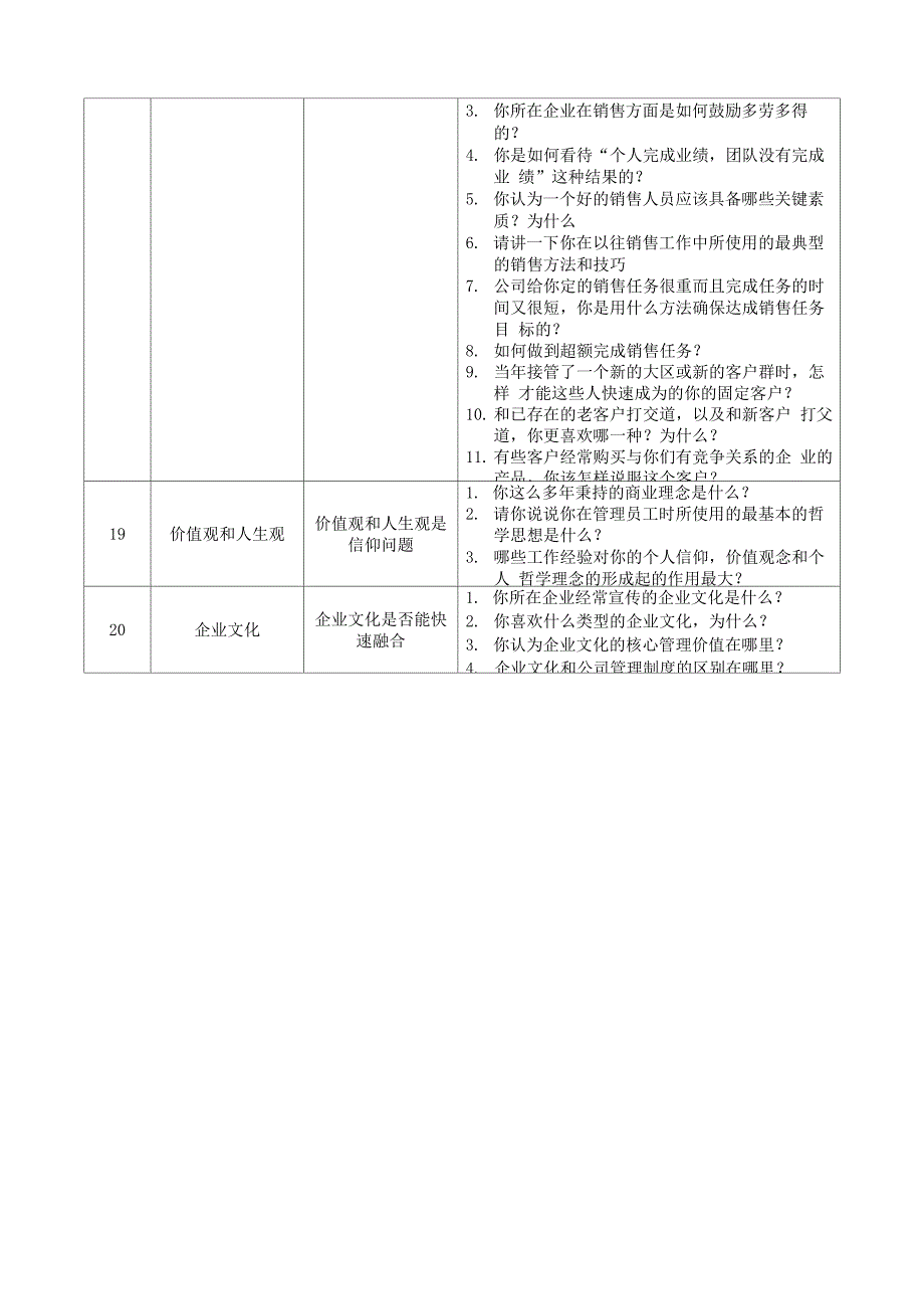 面试评价要点及问题询问技巧_第4页