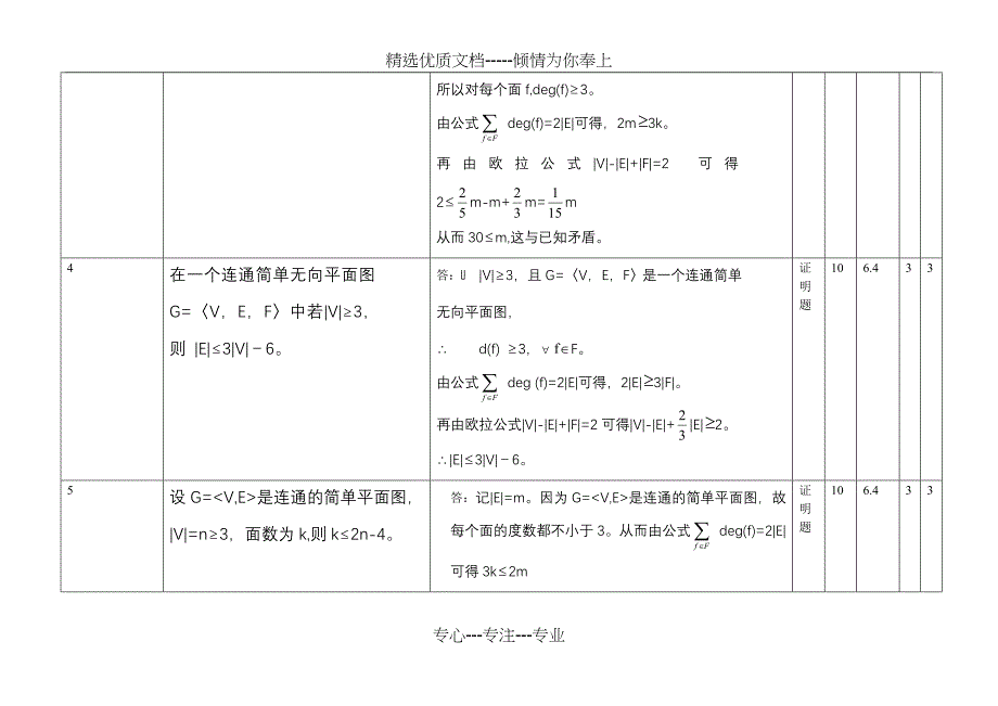 离散数学证明题_第3页