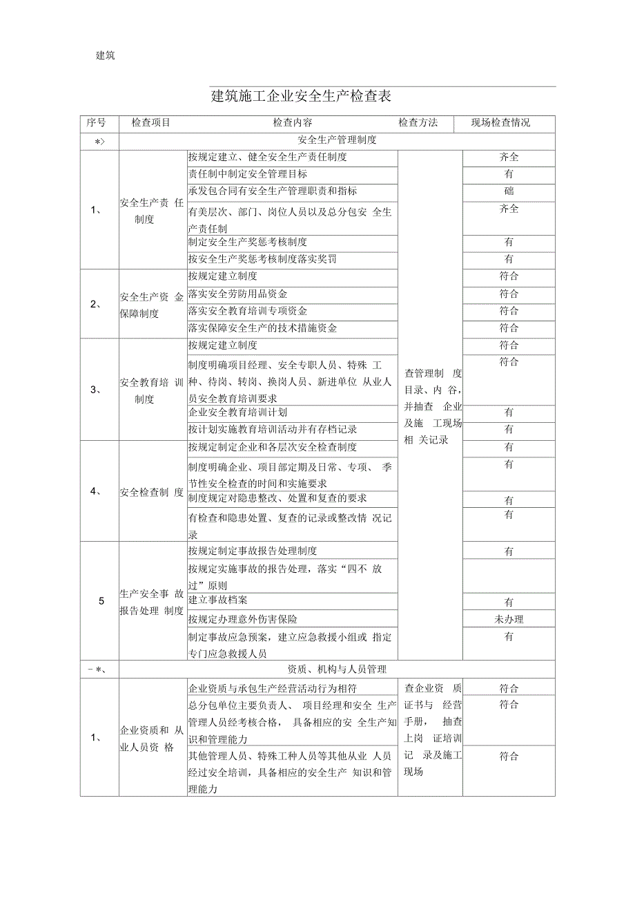 建筑企业安全检查表_第2页