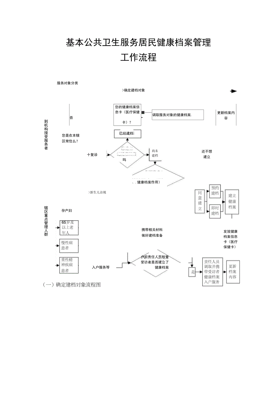 基本公共卫生服务项目工作制度汇编_第4页