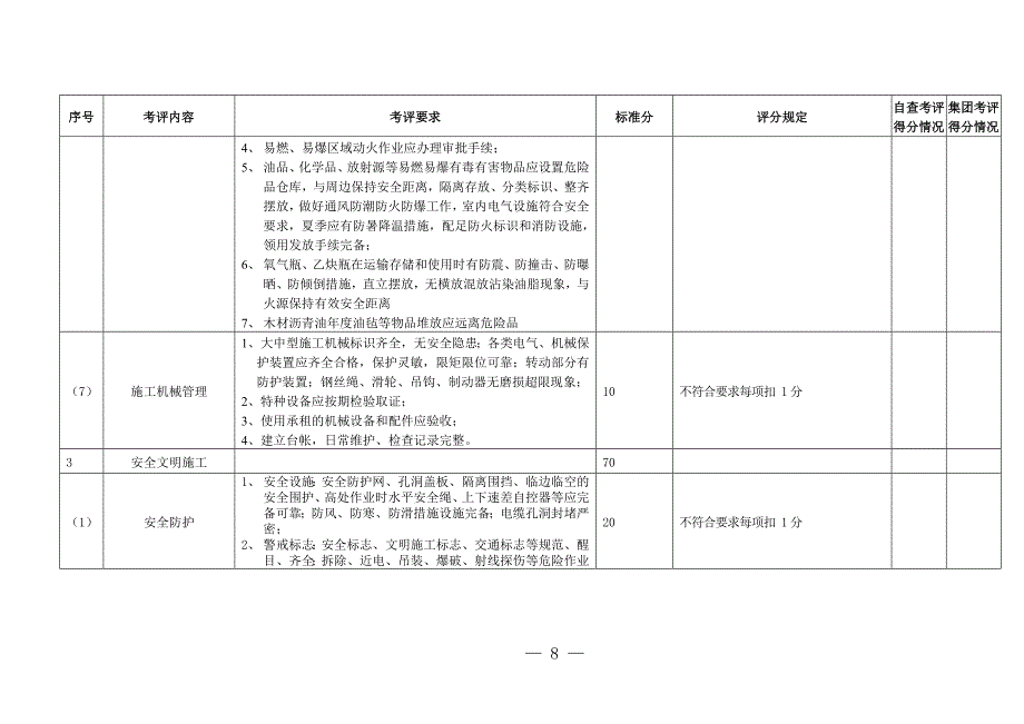 火电工程建设管理检查表_第3页