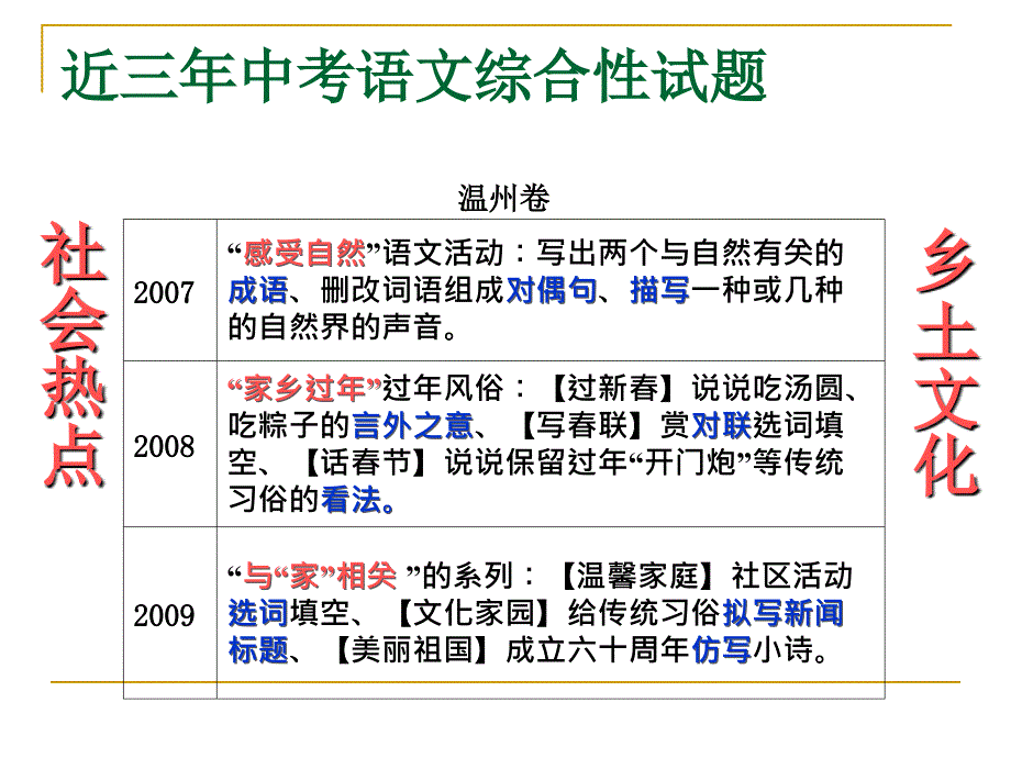 中考语文 综合性学习中筛选信息及提炼语言_第1页