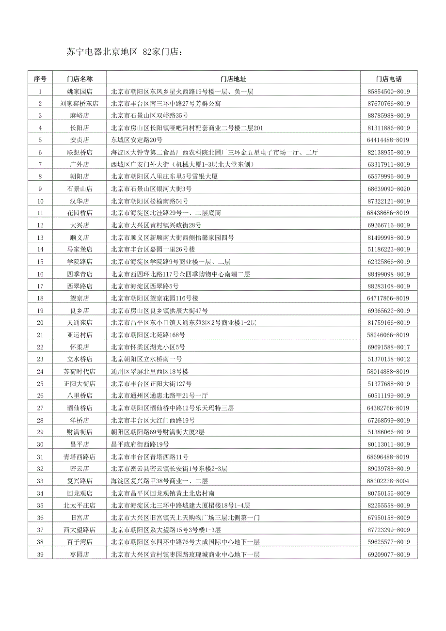 苏宁电器北京地区82家门店：_第1页