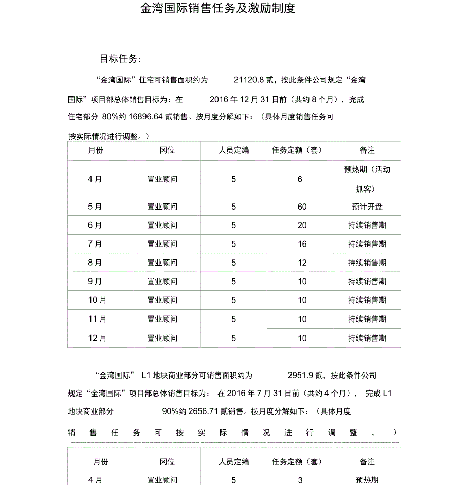 房地产销售任务及激励制度_第1页