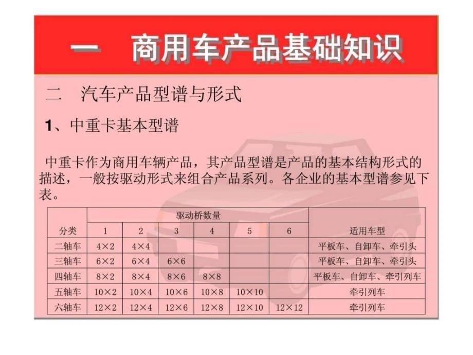 商用车营销手册PPT课件_第5页