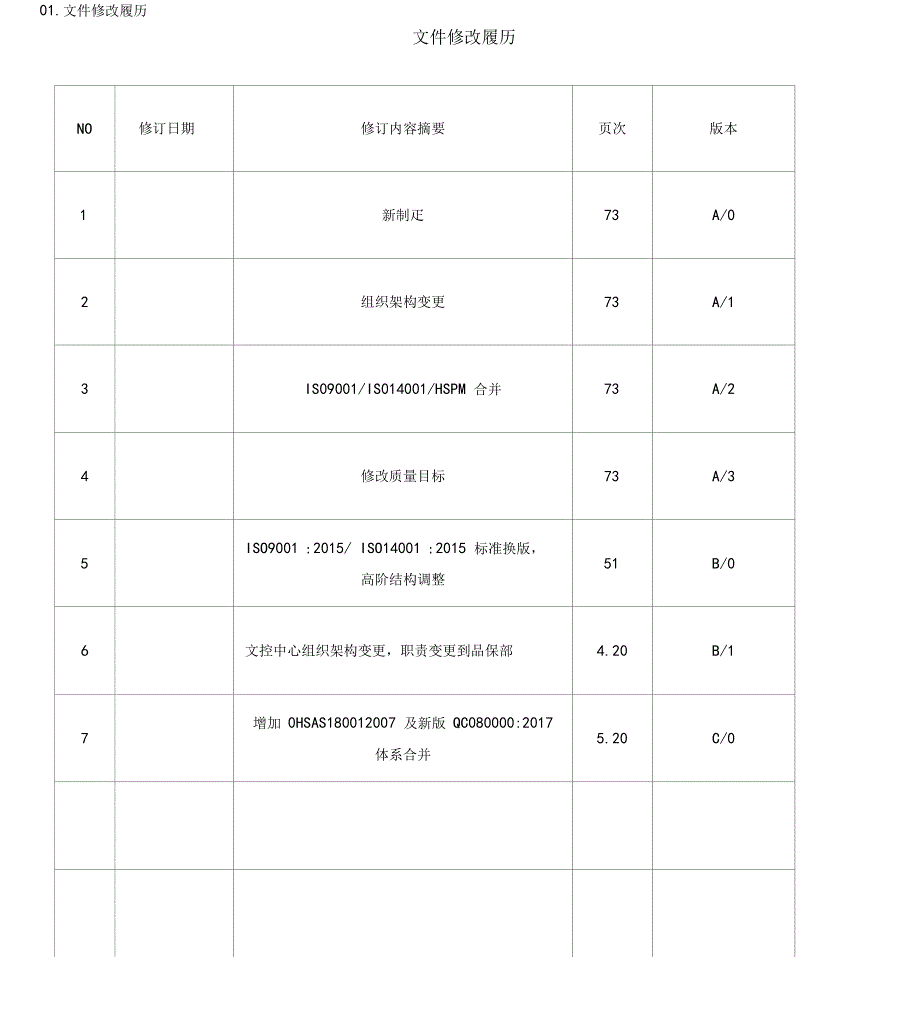 最新质量环境职业健康安全有害物质管理手册_第3页