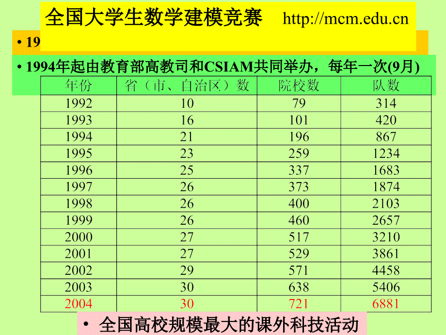 姜启源清华大学_第2页