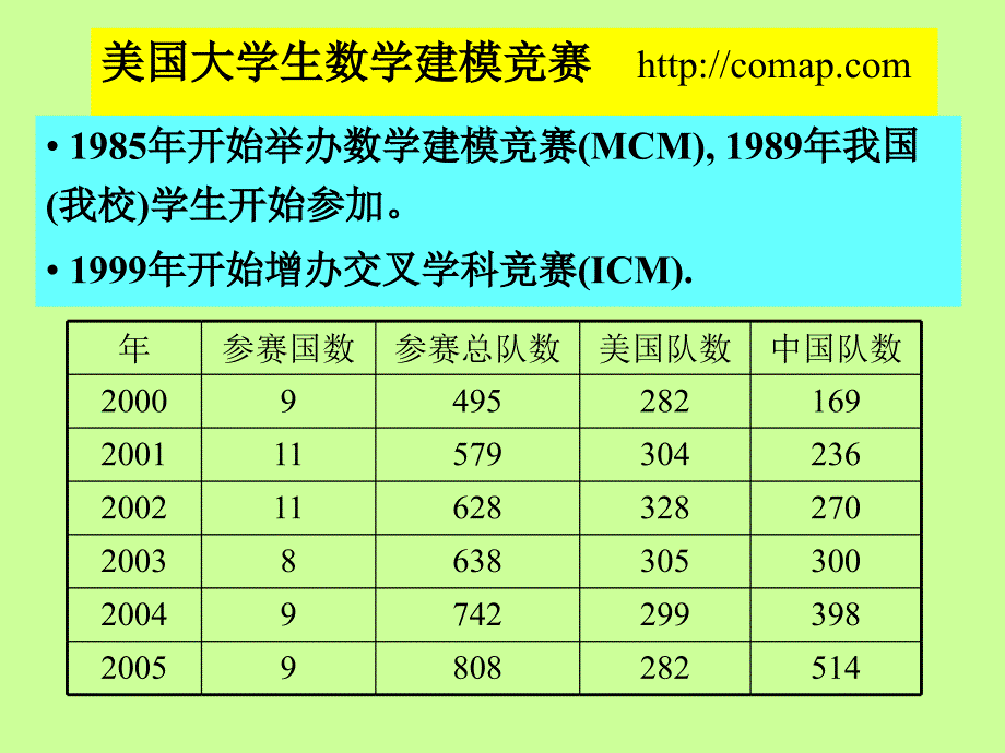 姜启源清华大学_第3页