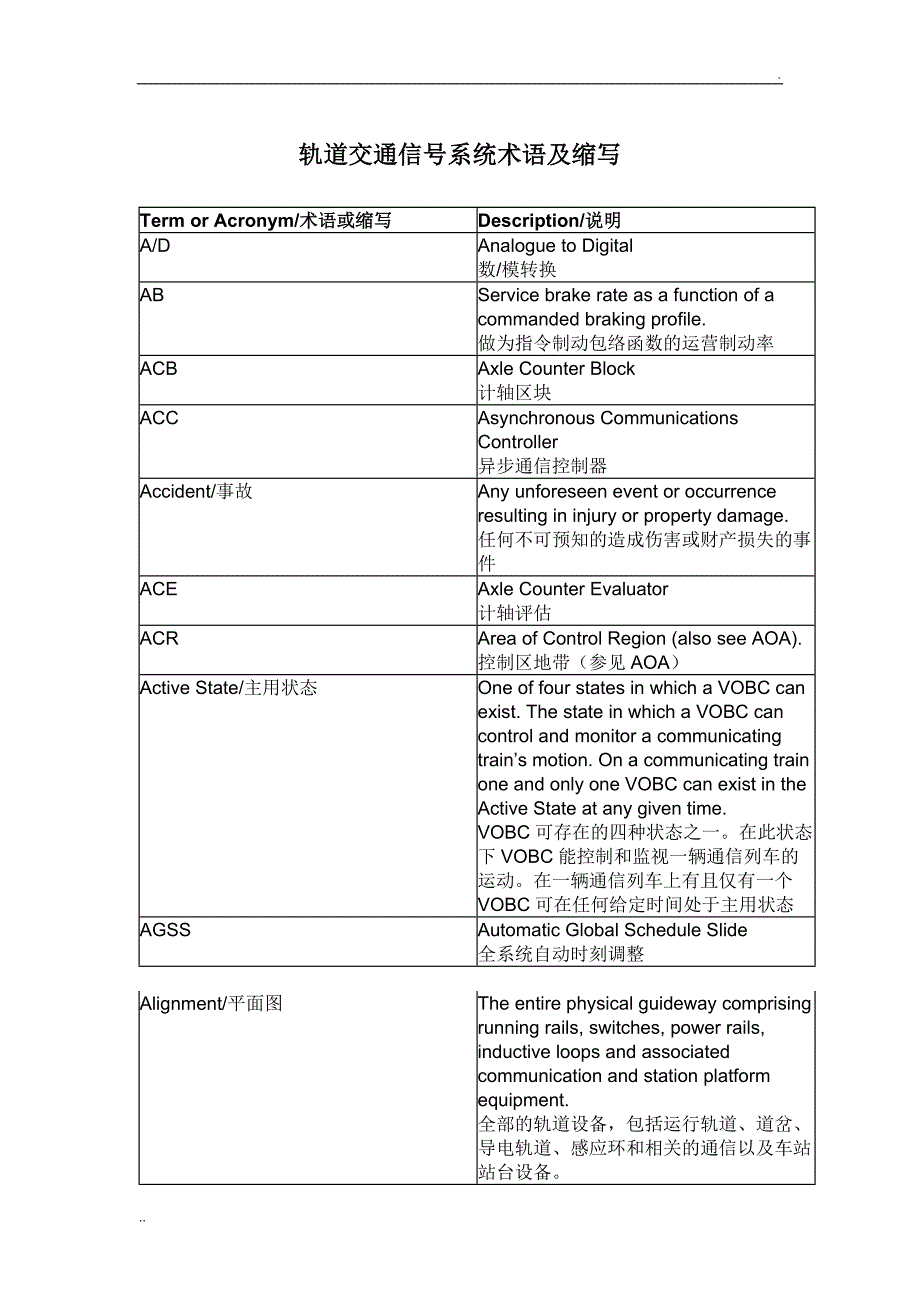 轨道交通信号系统术语及缩写_第1页