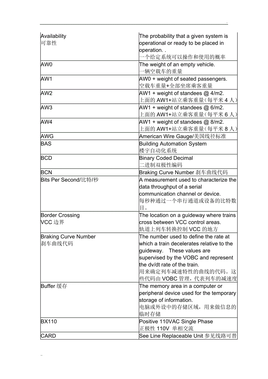 轨道交通信号系统术语及缩写_第4页