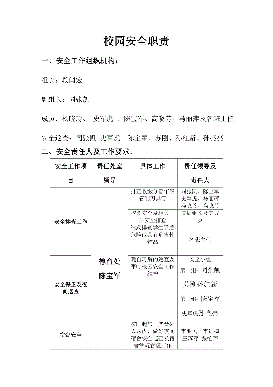 校园区域安全职责_第1页