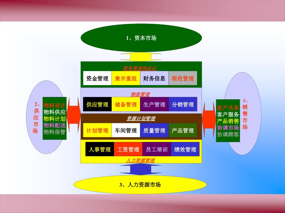 被担保企业财务报表分析基于管理者视角_第4页