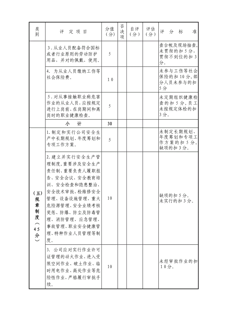 烟花爆竹-安全生产级别评定标准_第4页