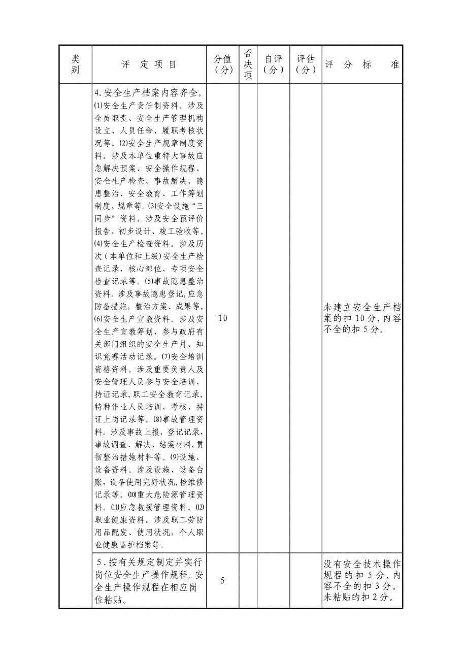 烟花爆竹-安全生产级别评定标准_第5页