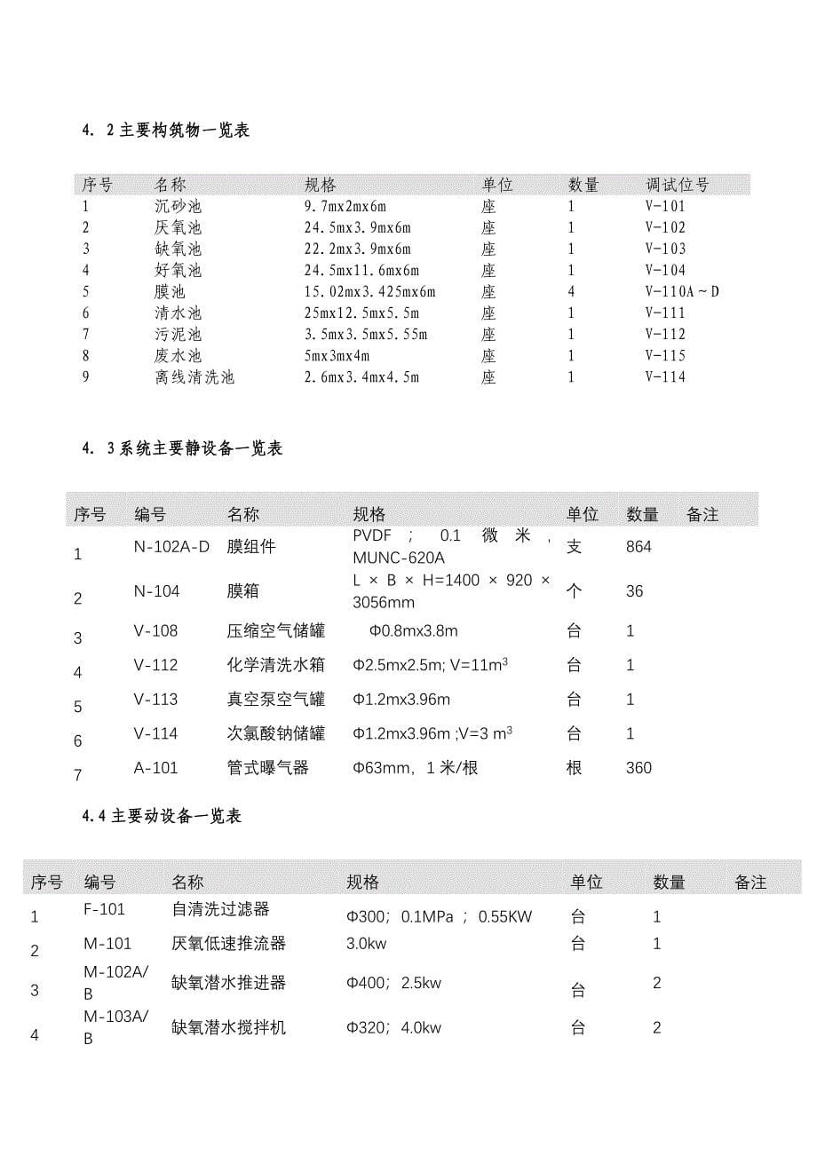 污水联动试车方案－.doc_第5页