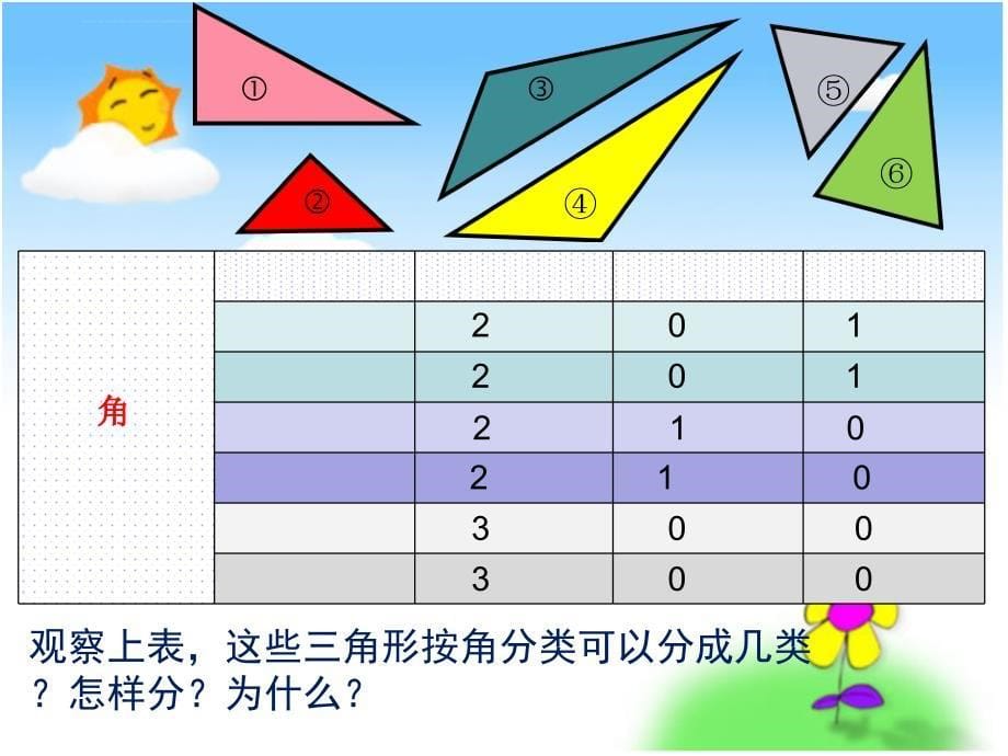 人教版四年级下册三角形的分类(公开课)ppt课件_第5页