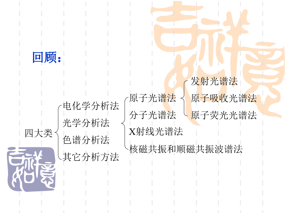 第四章原子吸收光谱分析_第2页