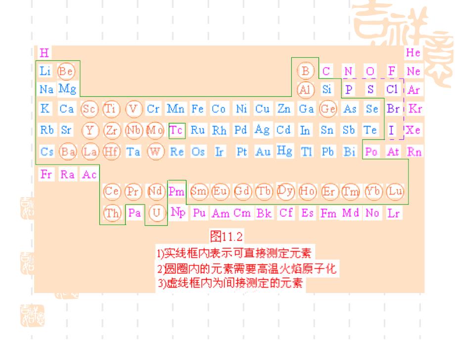 第四章原子吸收光谱分析_第4页