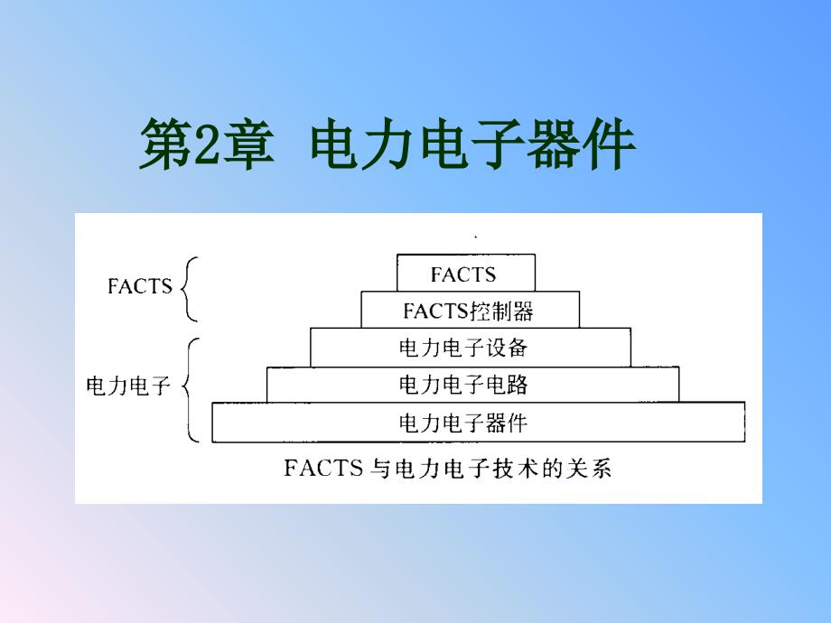 柔性交流输电电力电子器件课件_第1页