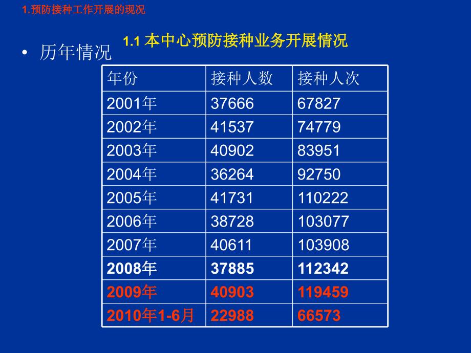 保健中心预防接种工作管理_第3页