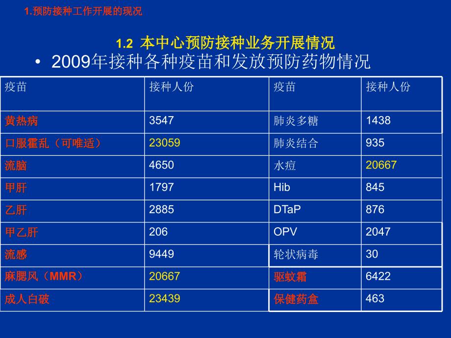 保健中心预防接种工作管理_第4页