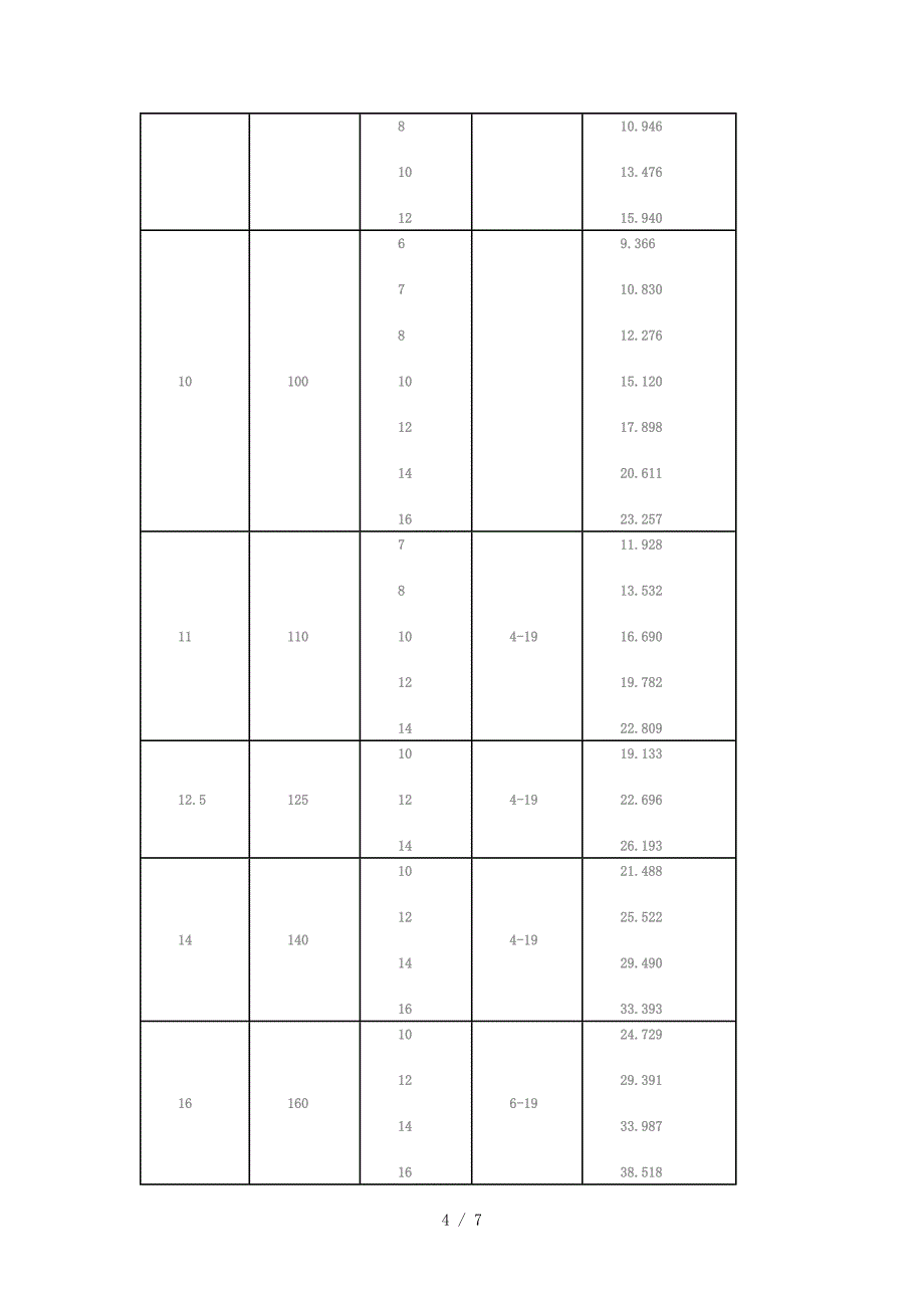 角钢理论重量表大全和材料参考_第4页