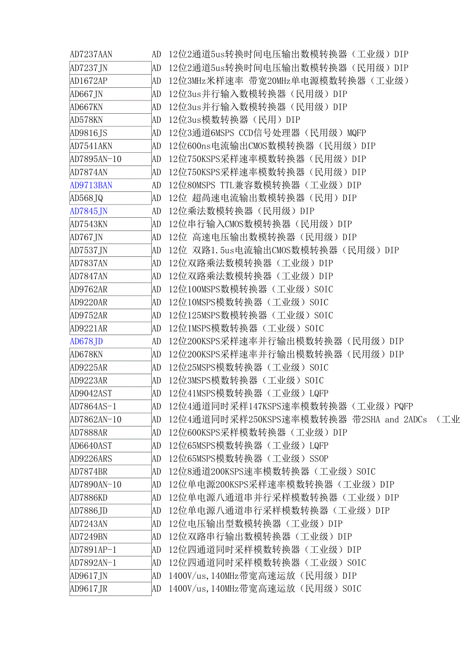 ADI常用集成电路功能与(工业级)一览表_第2页