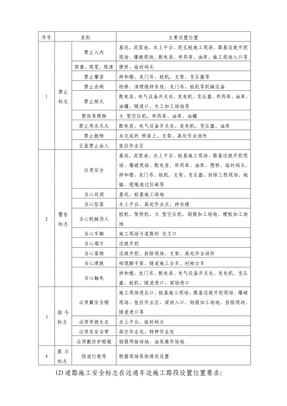 施工现场安全标志和安全防护设施设置规定（全面）_第3页