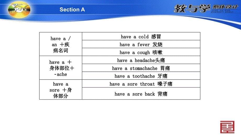 人教版英语八下知识点总结.ppt_第5页