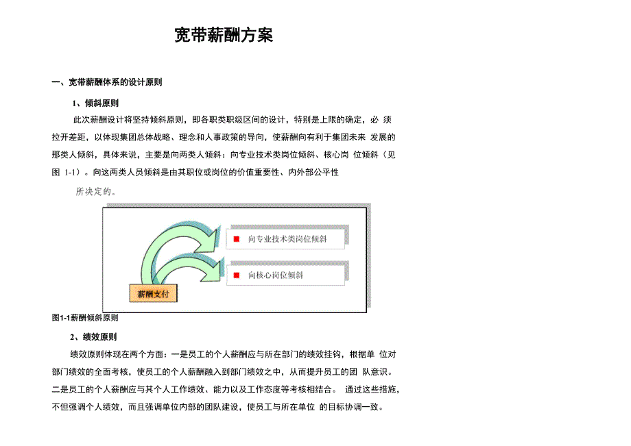 宽带薪酬方案_第1页