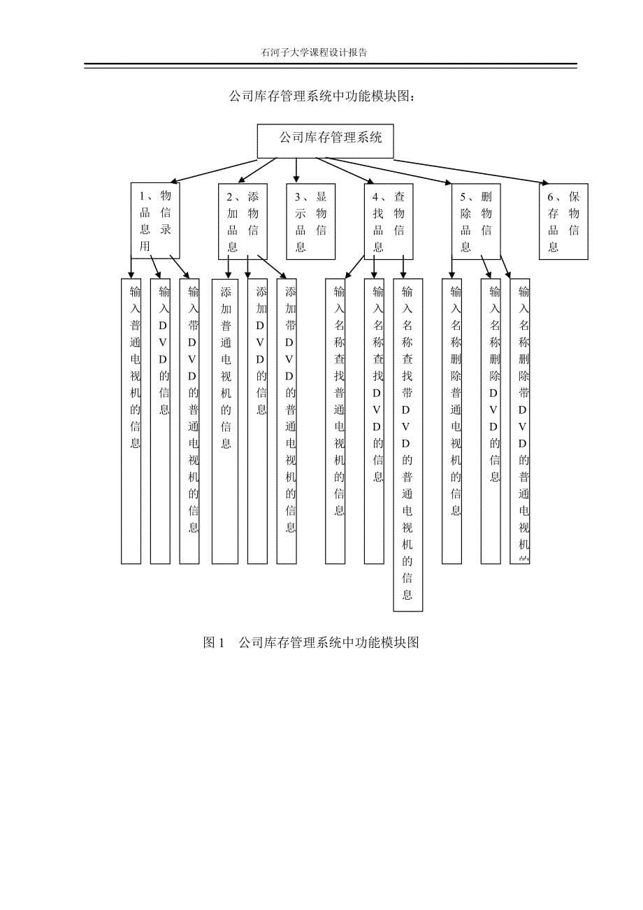 c++课程设计某公司的库存管理系统_第5页